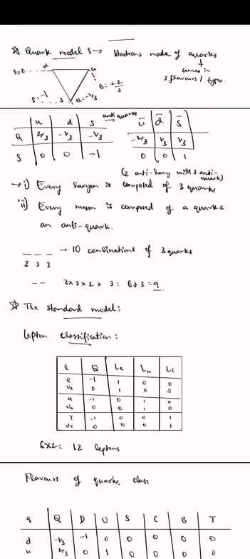 Live performance with Physics by Sayed Sahil