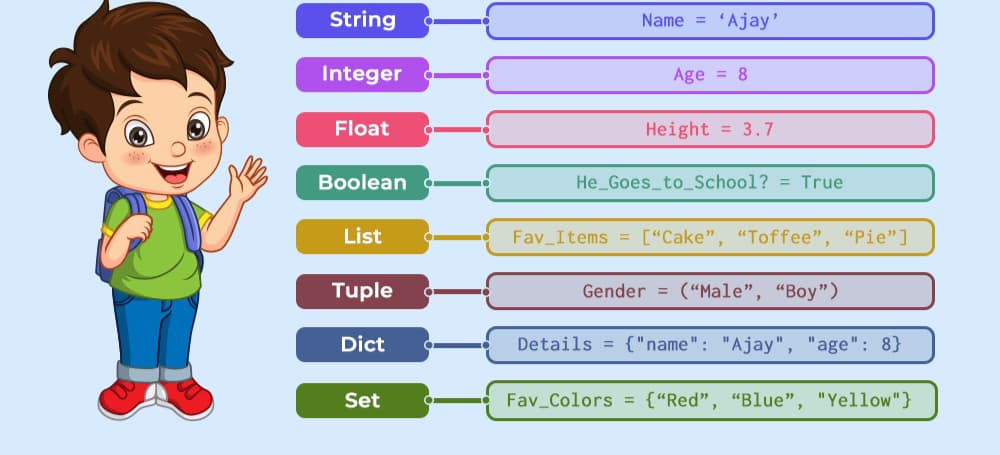 Computer Science learning materials by Avni