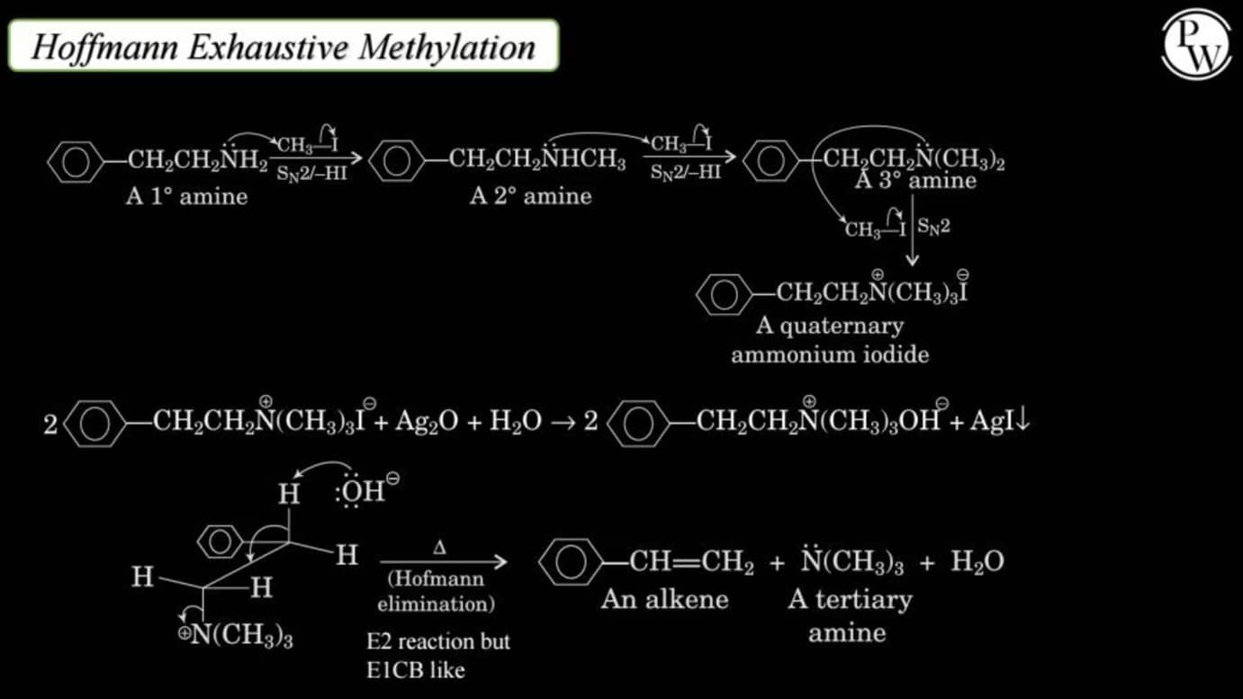 Chemistry learning materials by Subhajit