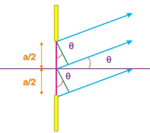 Physics learning materials by Neha