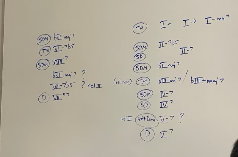 Guitar learning materials by Abdiel