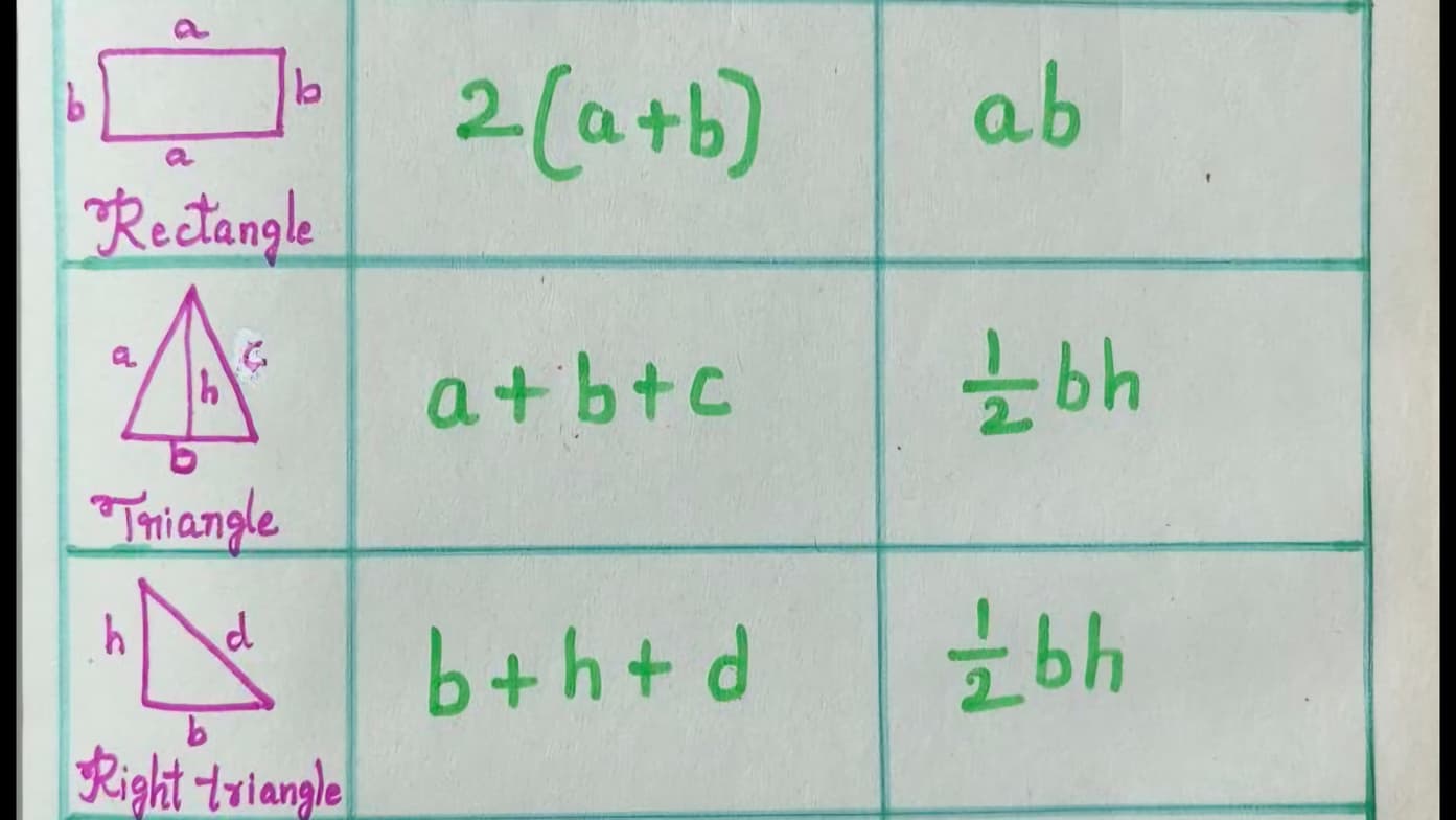 ACT learning materials by Nikita