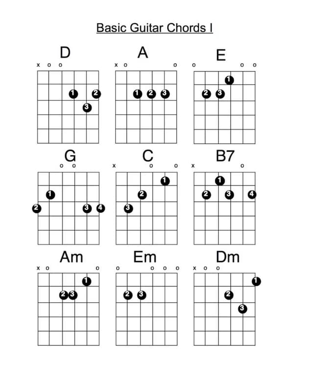 Guitar learning materials by Luis