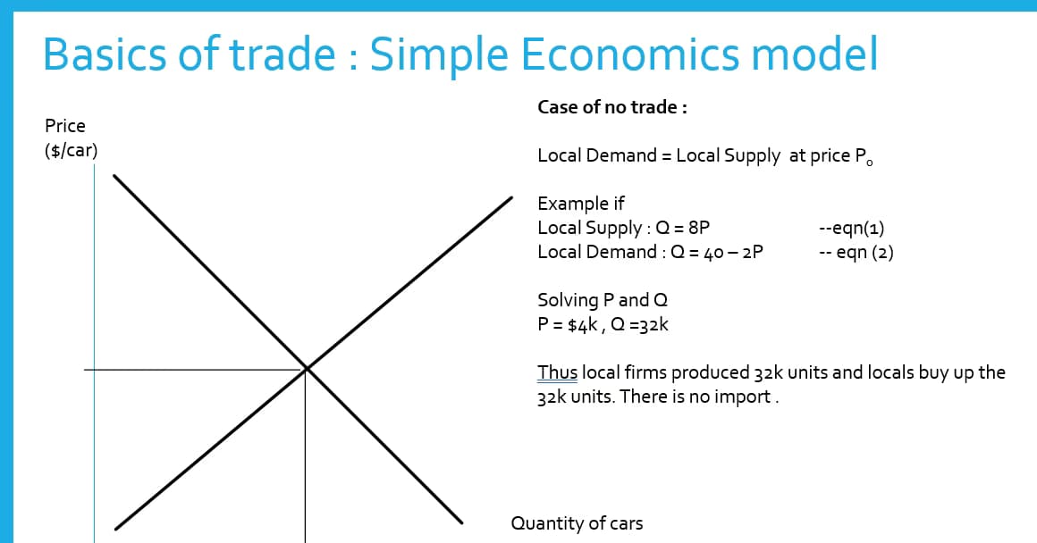 Economics learning materials by Amrik
