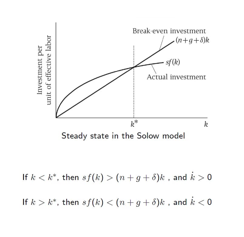 Economics learning materials by Amrik
