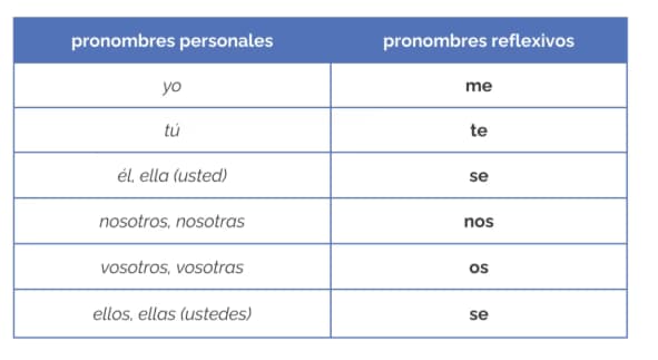 Spanish learning materials by Matt