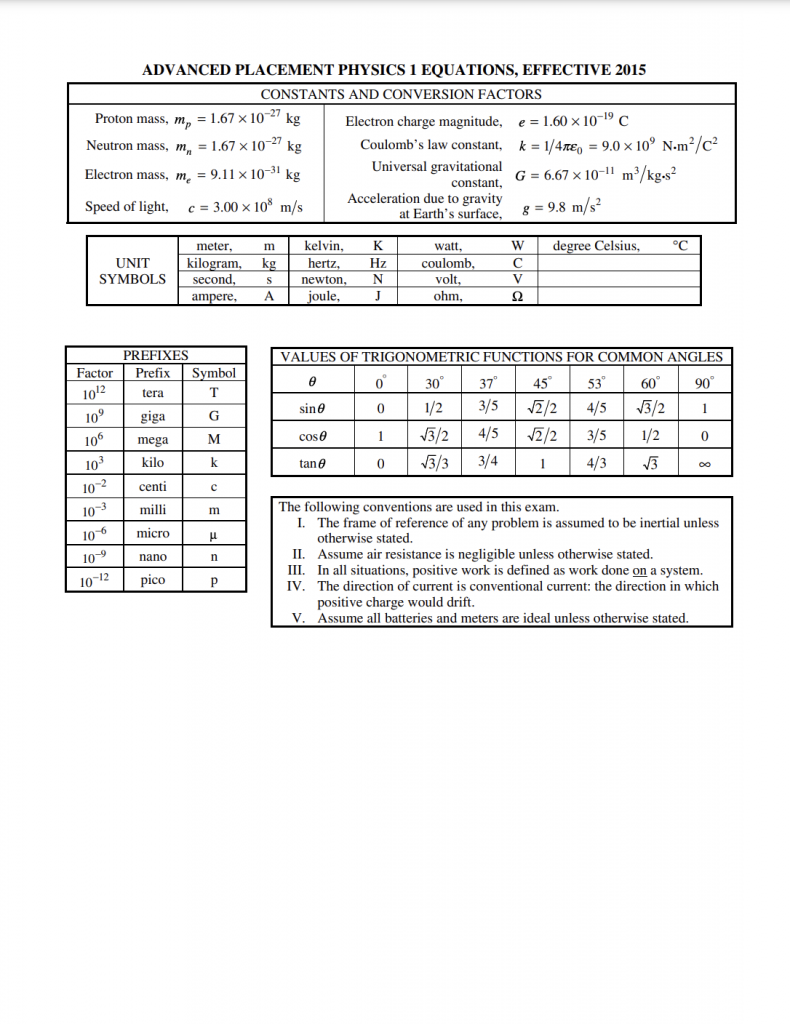 AP Physics 1 Formula Sheet Wiingy