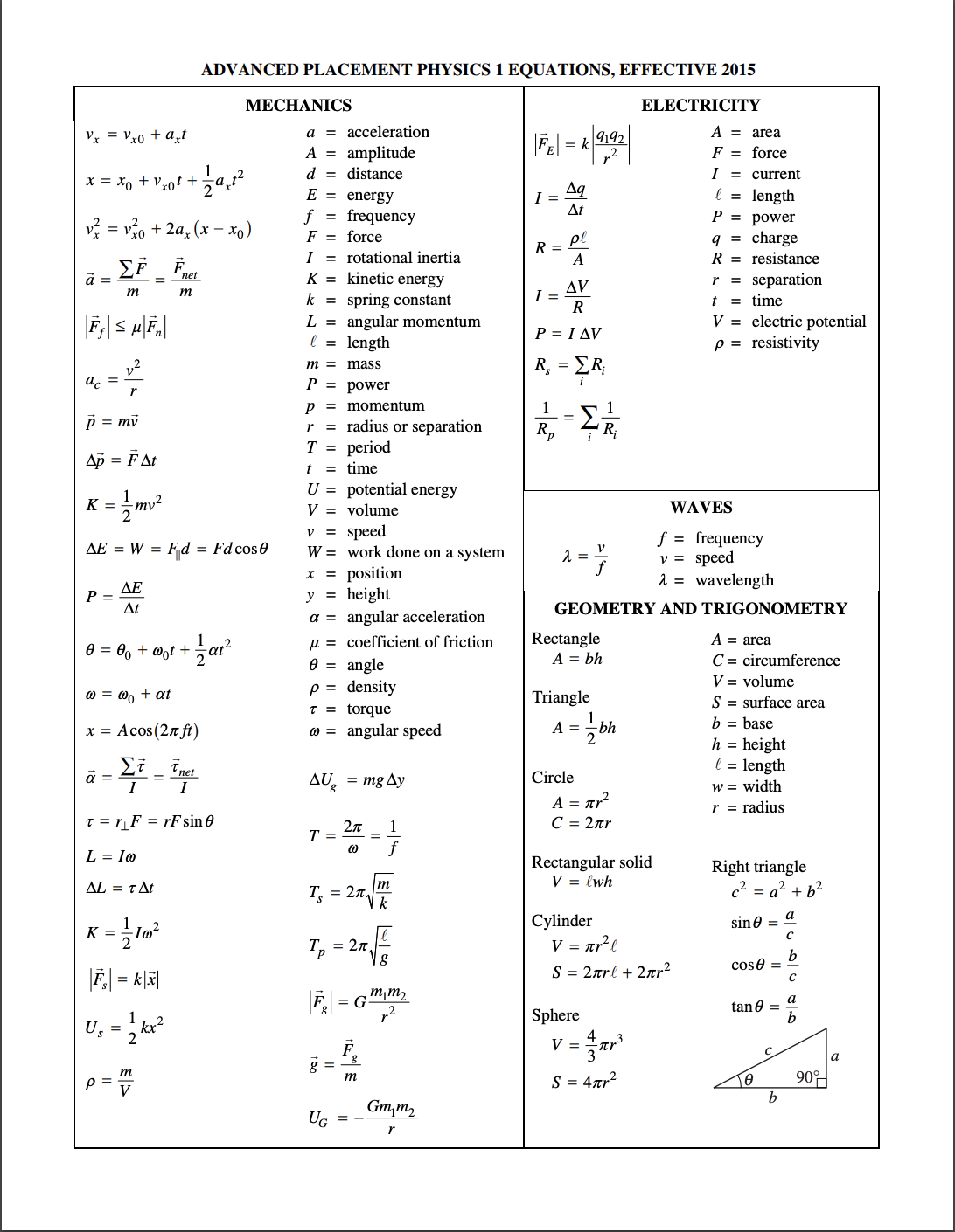 AP Physics 1 Formula Sheet - Wiingy