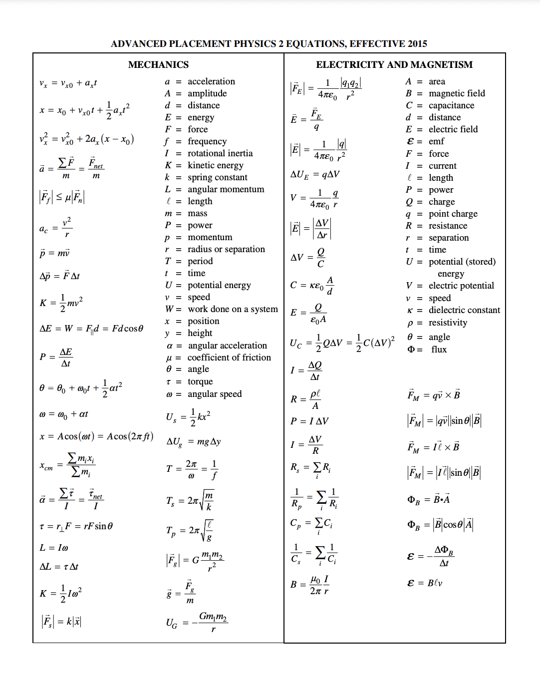 AP Physics 2 Formula Sheet - Wiingy