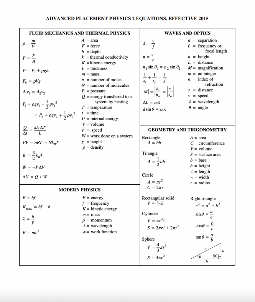 AP Physics 2 Formula Sheet Wiingy