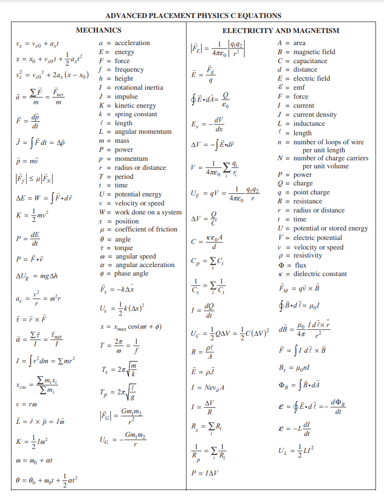 AP Physics C Electricity and Magnetism Formula Sheet - Wiingy