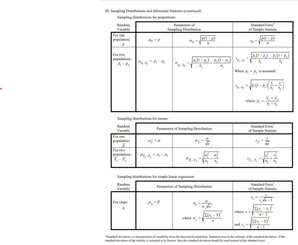 AP Statistics Formula Sheet Wiingy