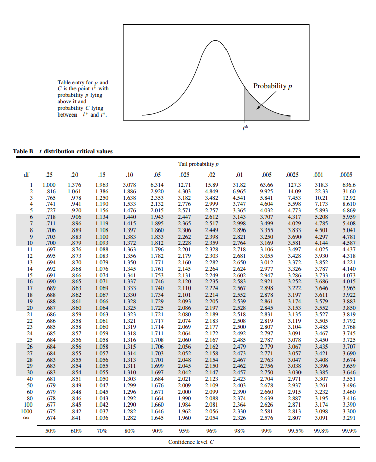 AP Statistics Formula Sheet - Wiingy