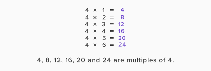 What are Multiples in Math with Examples? | Multiples List 1 to 100