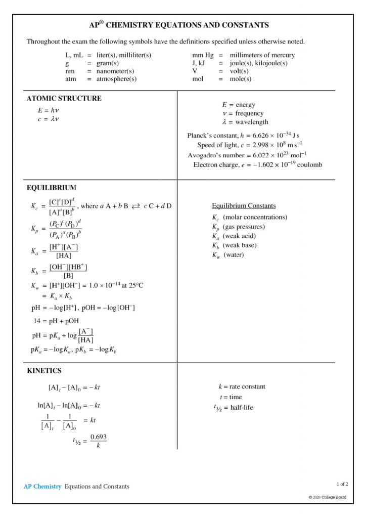 AP Chemistry Formula Sheet - Page 1