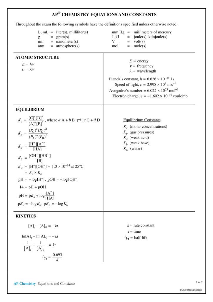 AP Chemistry Formula Sheet and Periodic Table Wiingy