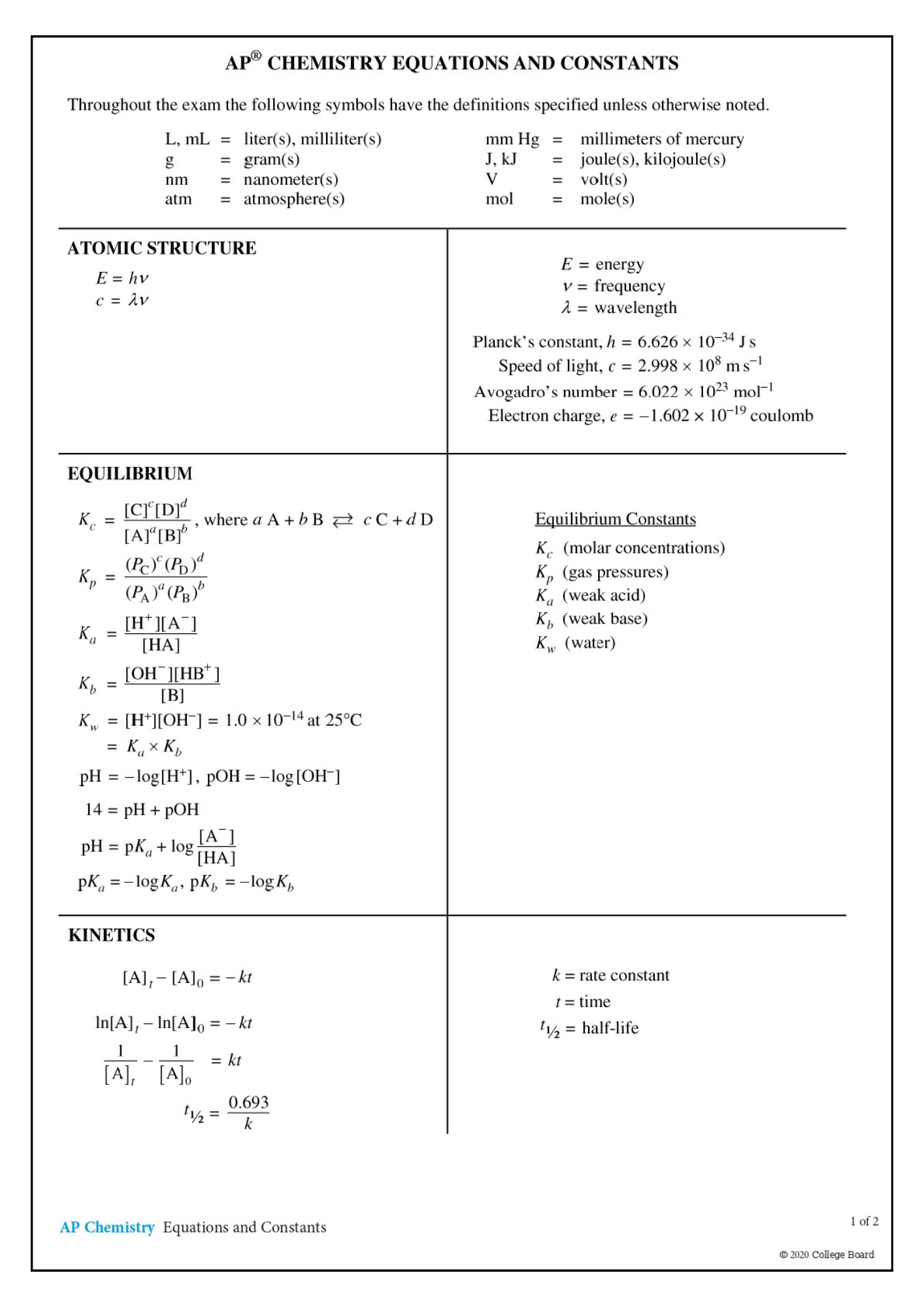 AP Chemistry Formula Sheet and Periodic Table Wiingy