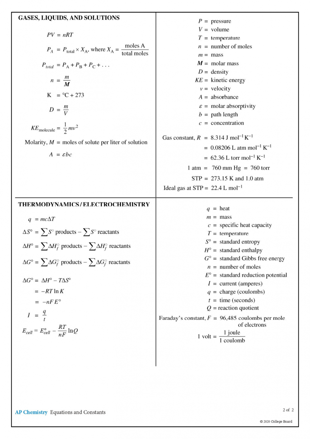 AP Chemistry Formula Sheet and Periodic Table Wiingy