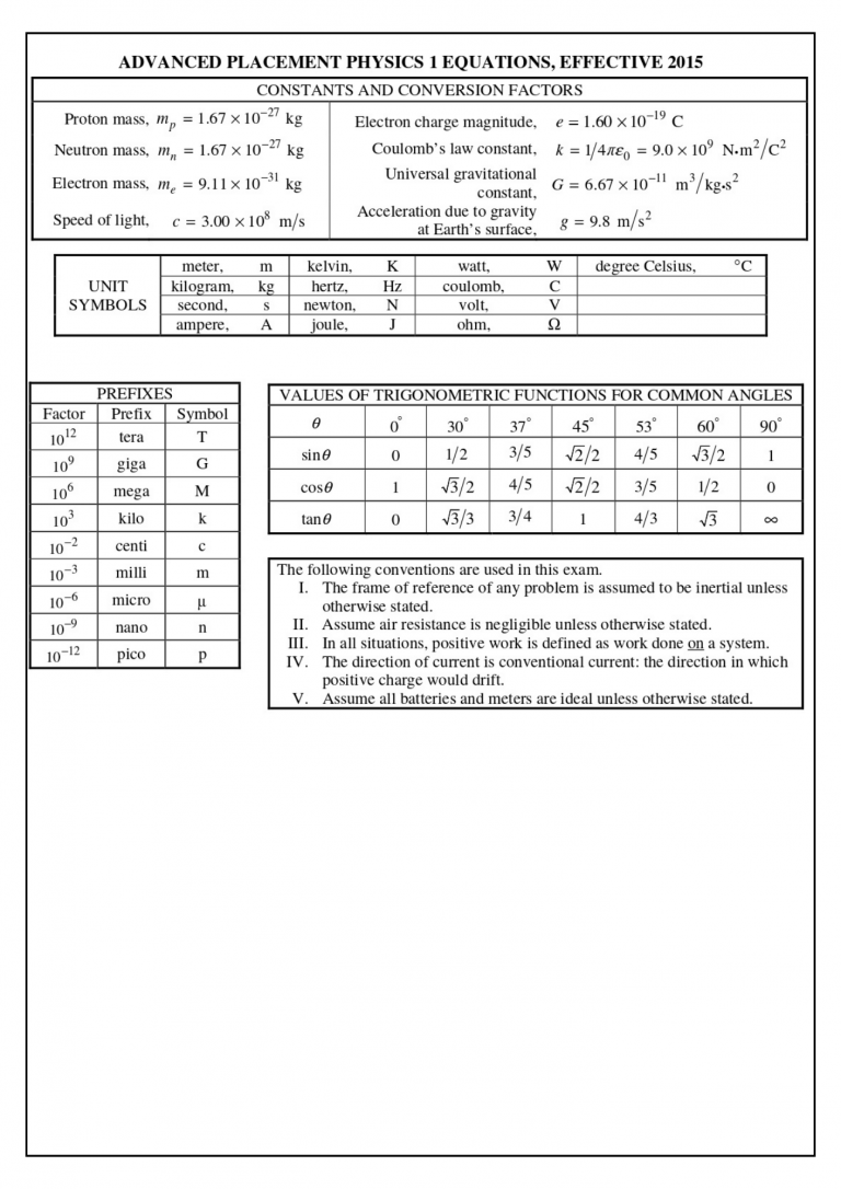 AP Physics 1 Formula Sheet - Wiingy