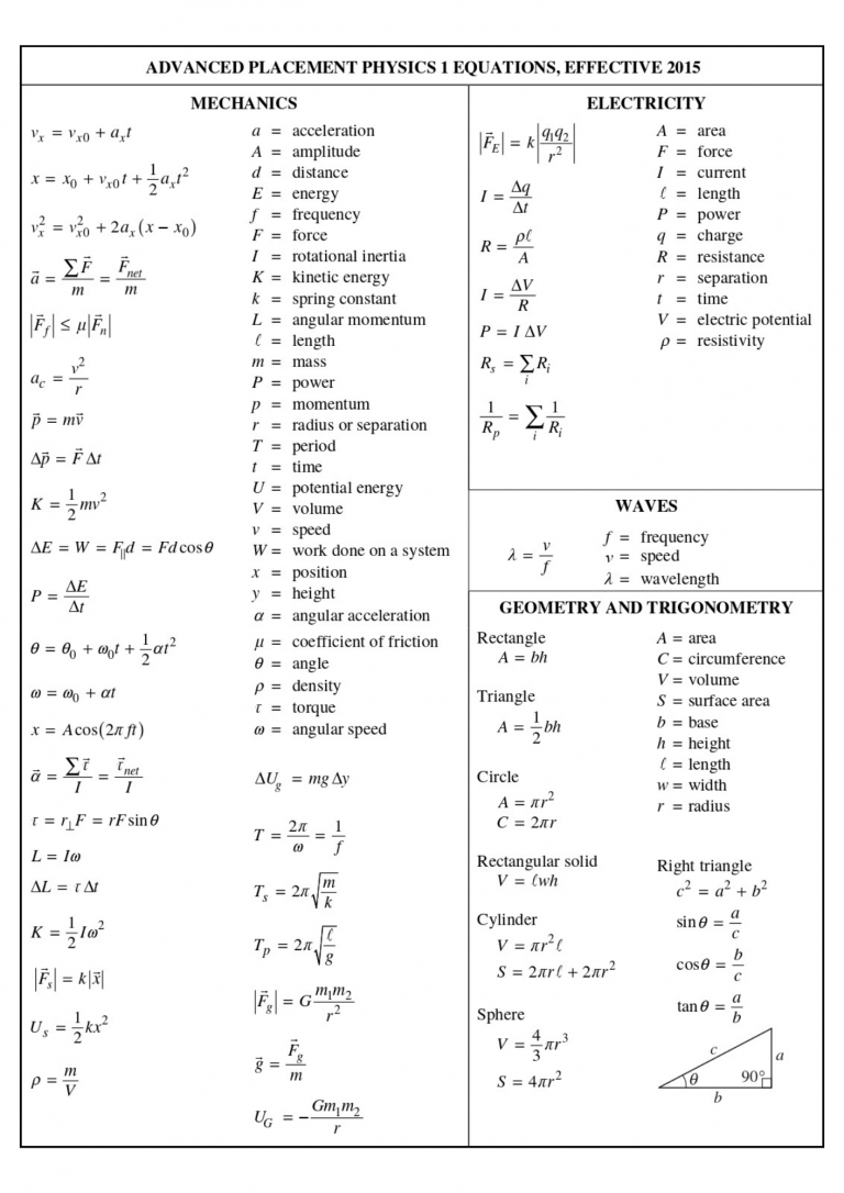 AP Physics 1 Formula Sheet Wiingy