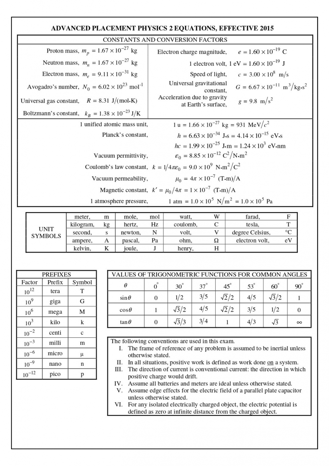 AP Physics 2 Formula Sheet - Wiingy