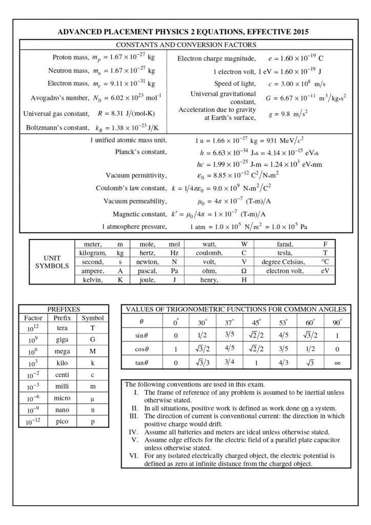 AP Physics 2 Formula Sheet - Page 1