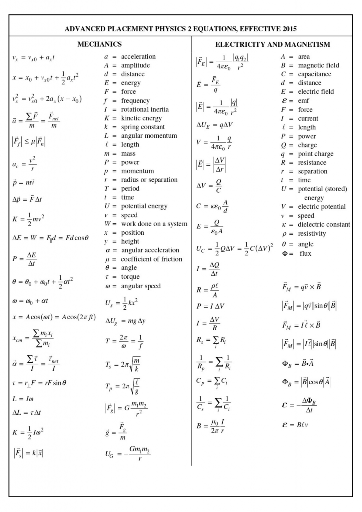AP Physics 2 Formula Sheet - Page 2