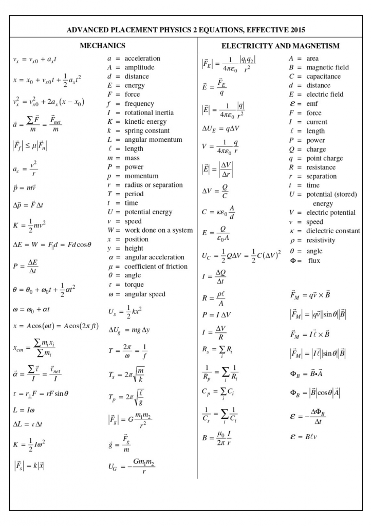 Ap Physics 2 Reference Table Matttroy