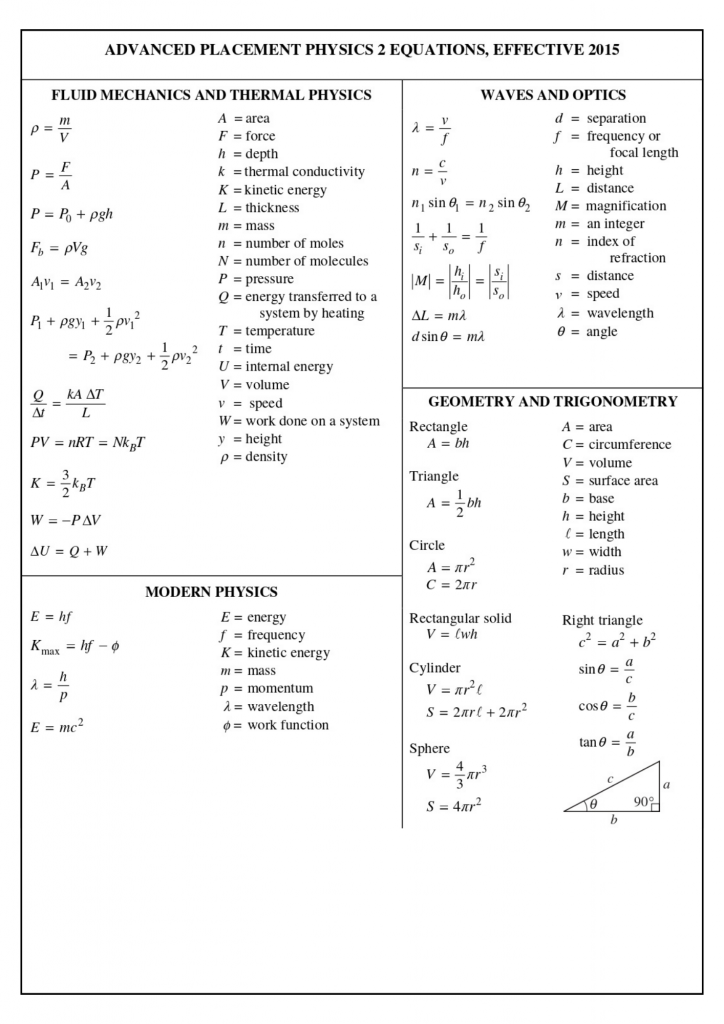 AP Physics 2 Formula Sheet - Wiingy