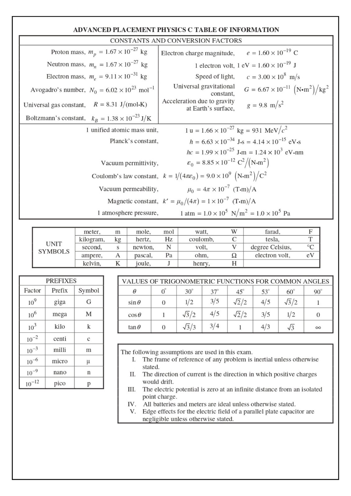 AP Physics C Electricity And Magnetism Formula Sheet - Wiingy