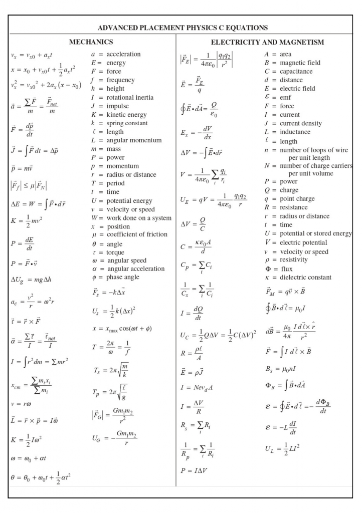 AP Physics C Formula Sheet - Page 2
