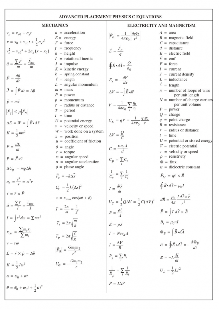 AP Physics C Electricity and Magnetism Formula Sheet - Wiingy