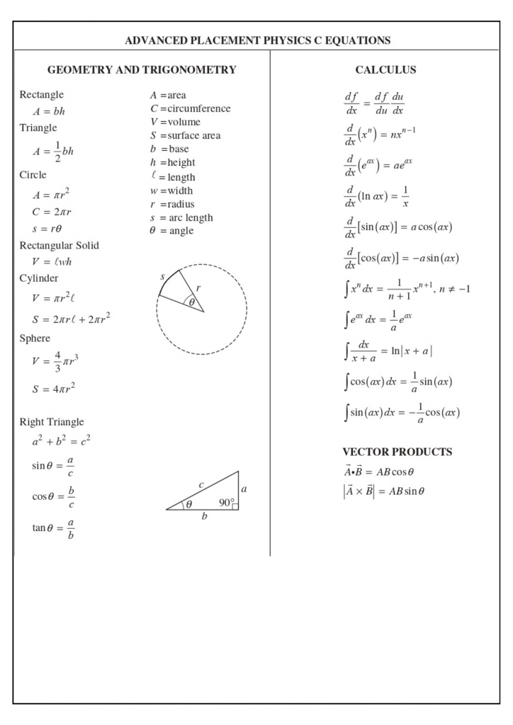 AP Physics C Formula Sheet - Page 3