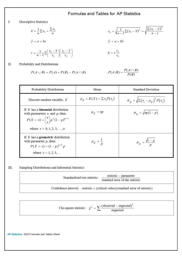 AP Statistics Formula Sheet - Page 1