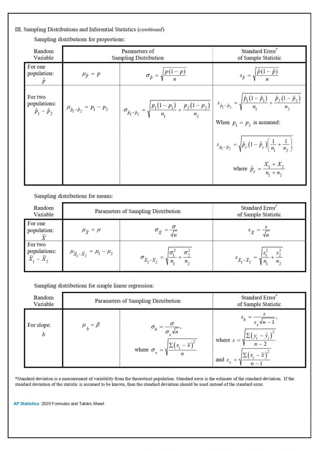 AP Statistics Formula Sheet - Wiingy