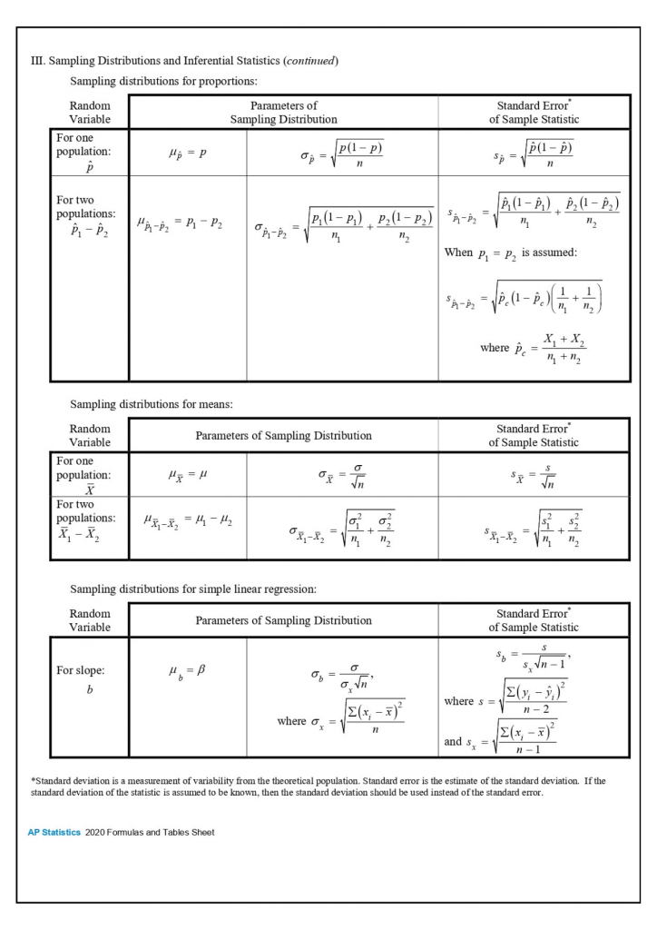 AP Statistics Formula Sheet - Page 2