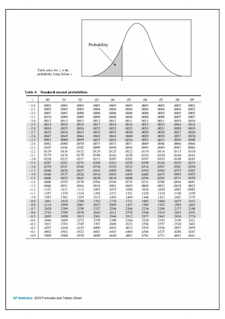 AP Statistics Formula Sheet - Page 3
