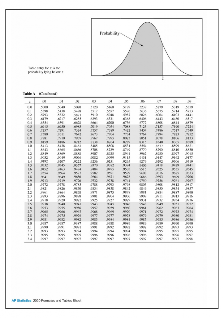 AP Statistics Formula Sheet - Page 4