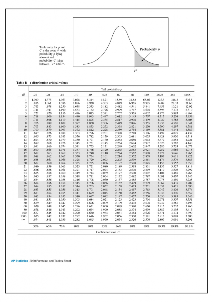 AP Statistics Formula Sheet - Page 5