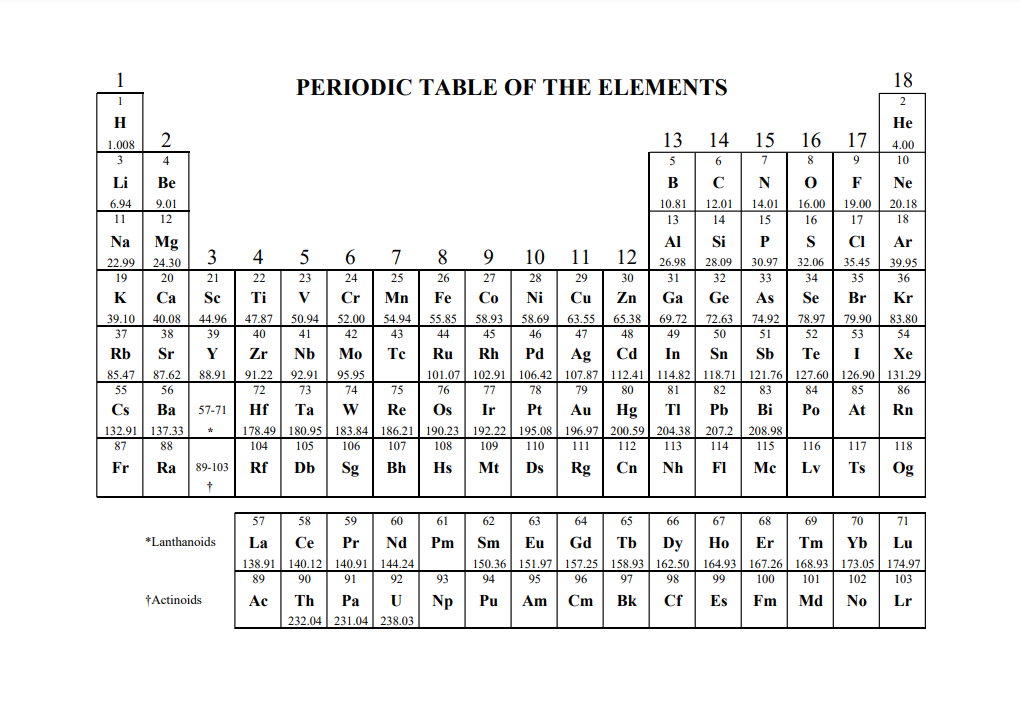 ap-chemistry-periodic-table
