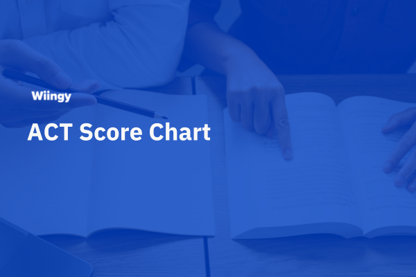 act grading chart