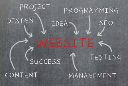 Web development