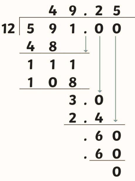 Long Division