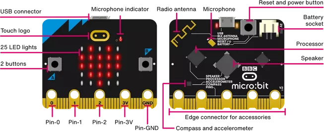 features of micro:bit v2