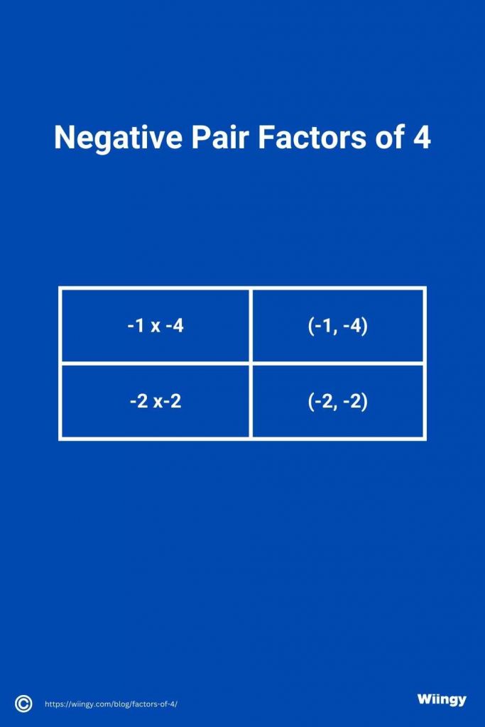 Negative Pair Factors of 4
