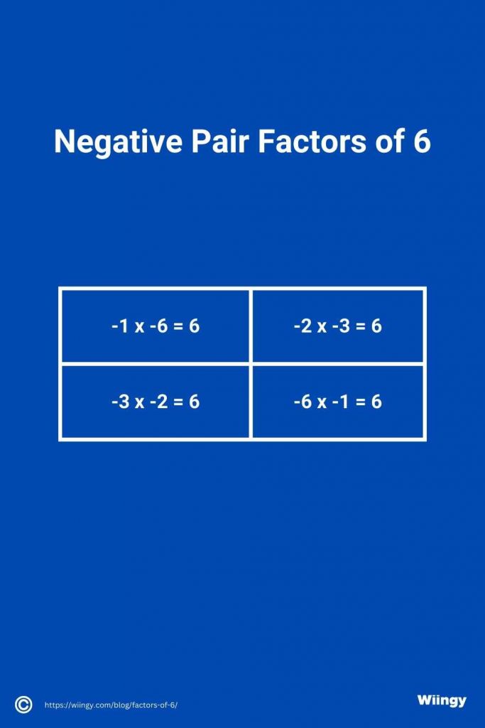 Negative Pair Factors of 6