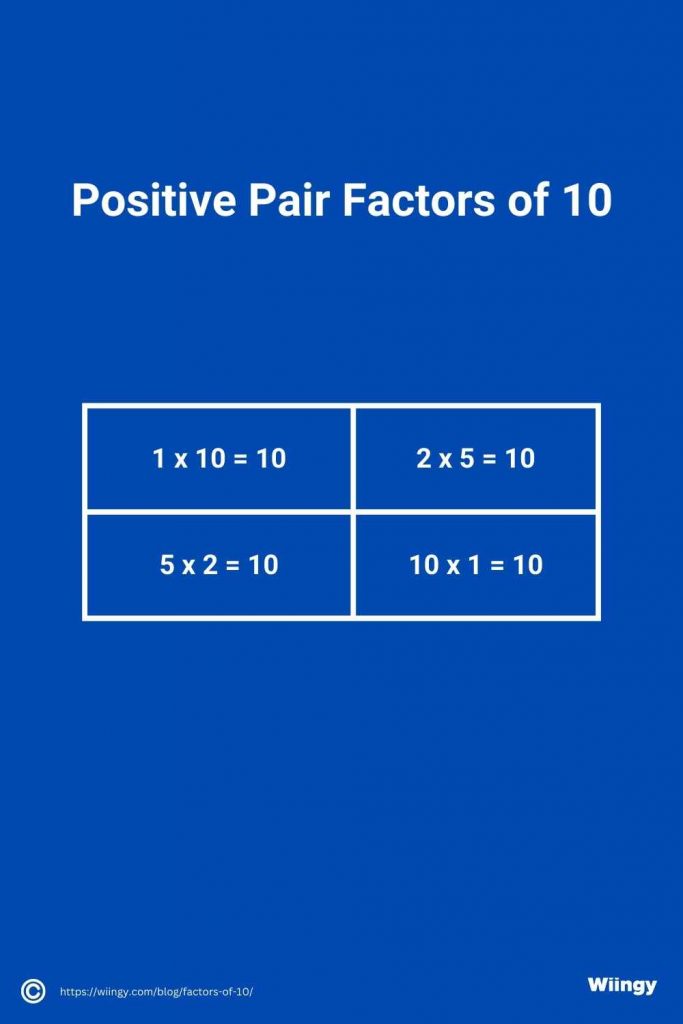 Positive Pair Factors of 10