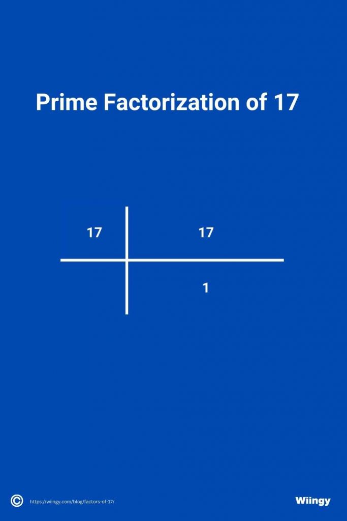 Prime Factorization of 17