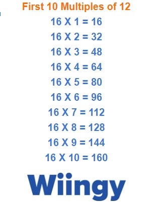 Multiples of 16