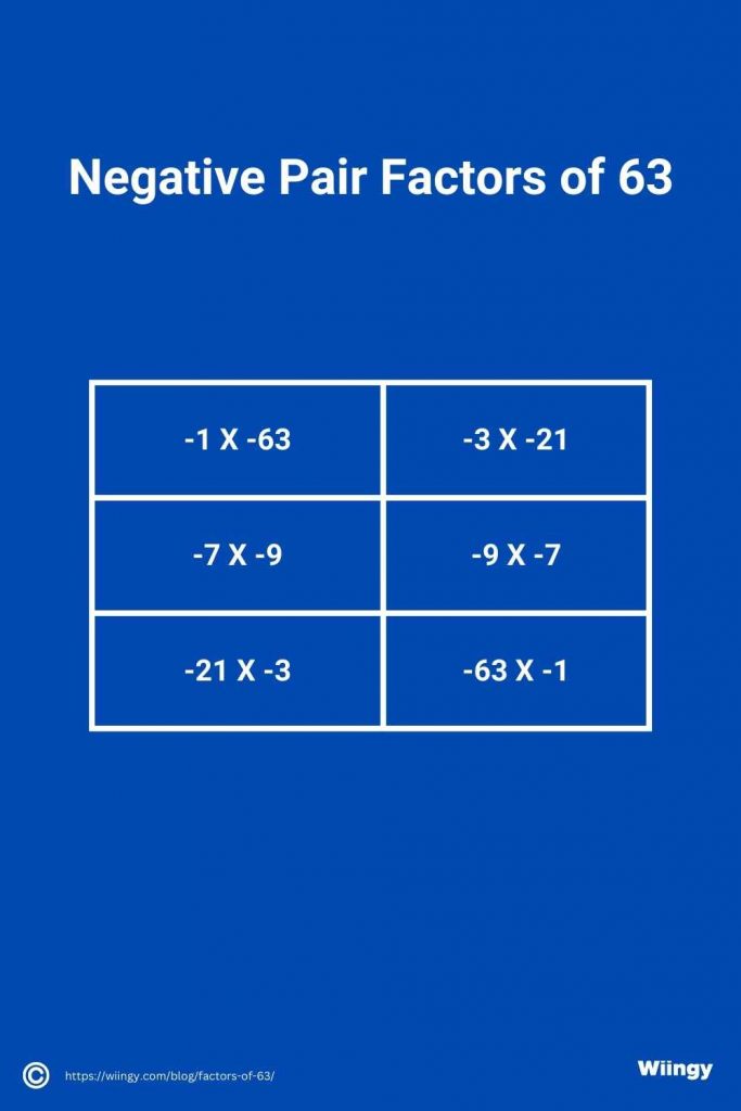 Negative Pair Factors of 63